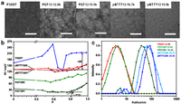 Polymers 05 01272 g007 200