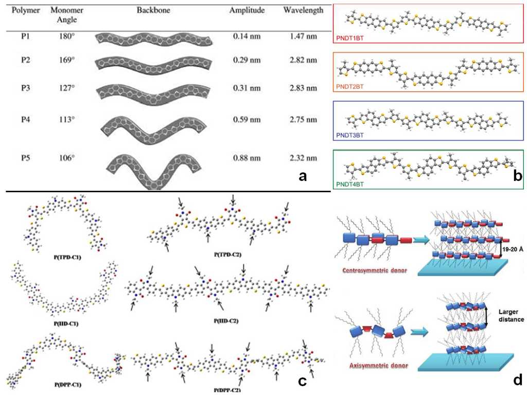 Polymers 05 01272 g012 1024