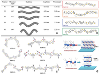 Polymers 05 01272 g012 200