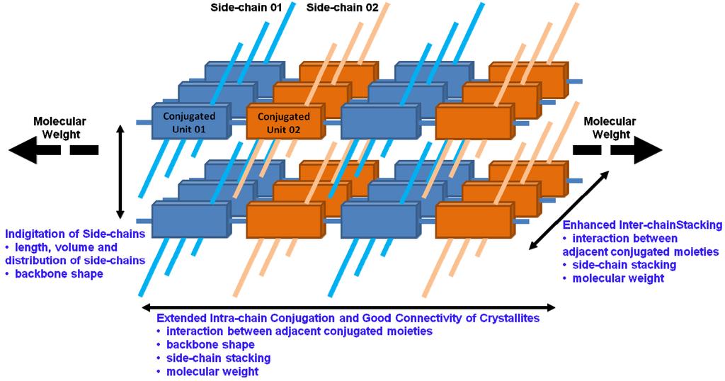 download blind equalization and system identification batch