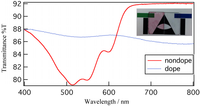 Polymers 05 01325 g005 200