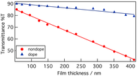 Polymers 05 01325 g006 200