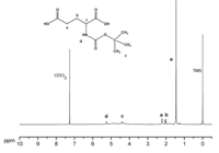 Polymers 05 01339 g001 200