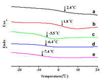 Polymers 05 01339 g003 200