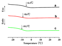Polymers 05 01339 g004 200