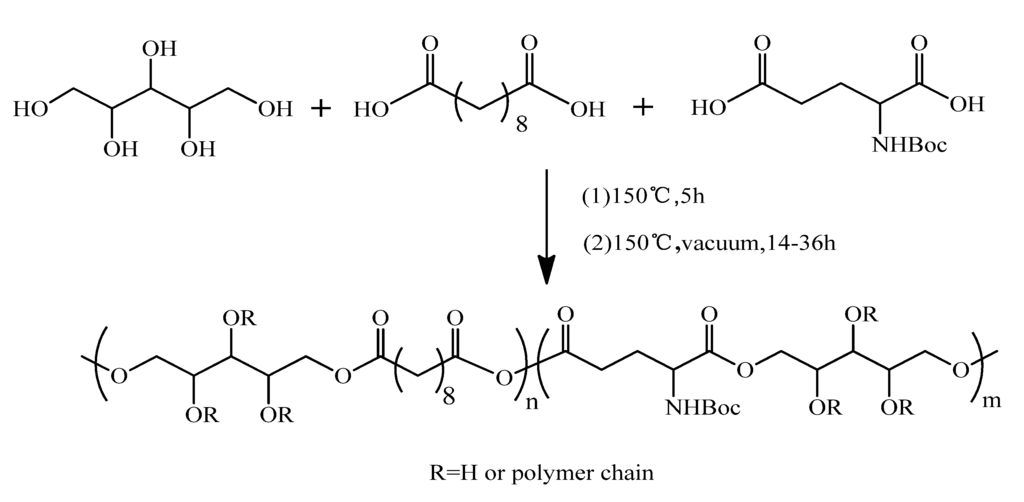 Polymers 05 01339 g009 1024