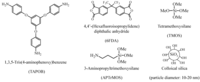 Polymers 05 01362 g001 200