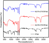 Polymers 05 01380 g004 200