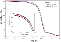 Polymers 05 01380 g005 200