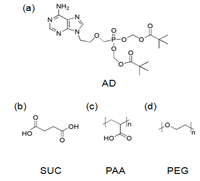 Polymers 06 00001 g001 200