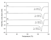 Polymers 06 00001 g005 200