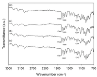 Polymers 06 00001 g006 200