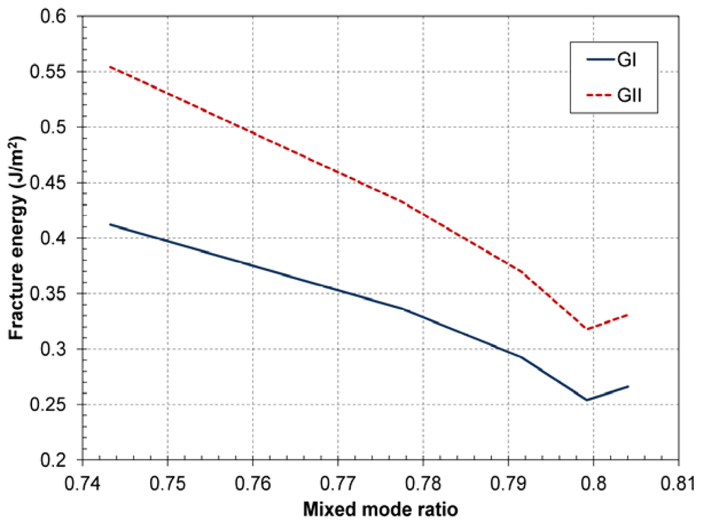 Polymers 06 00012 g008 1024