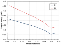 Polymers 06 00012 g008 200
