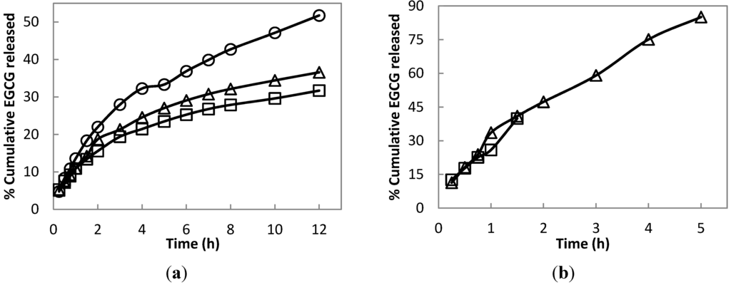 Polymers 06 00039 g009 1024