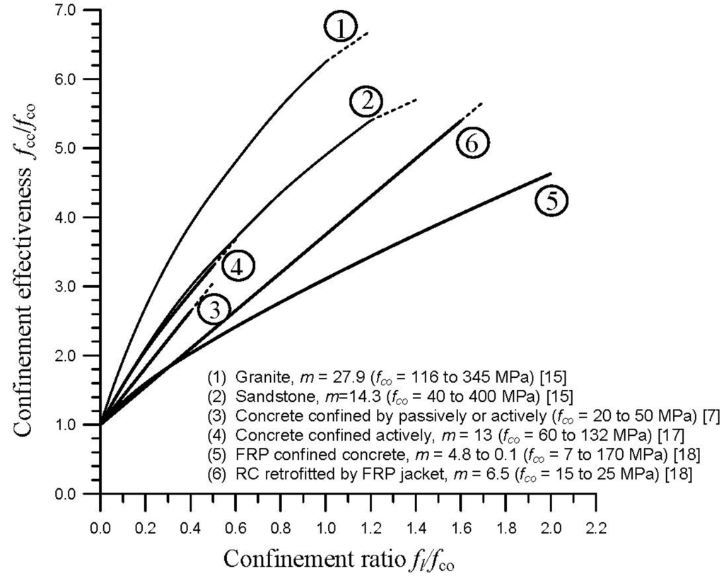 Polymers 06 00059 g004 1024