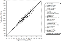 Polymers 06 00059 g008 200