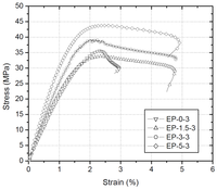 Polymers 06 00076 g003 200