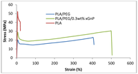 Polymers 06 00093 g004 200