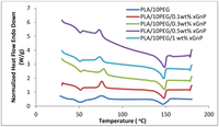Polymers 06 00093 g006 200