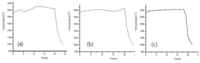 Polymers 06 00105 g003 200