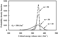 Polymers 06 00145 g003 200