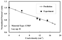 Polymers 06 00145 g007 200