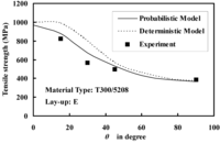 Polymers 06 00145 g010 200