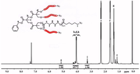 Polymers 06 00214 g002 200