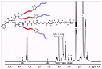 Polymers 06 00214 g003 200