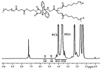 Polymers 06 00214 g007 200
