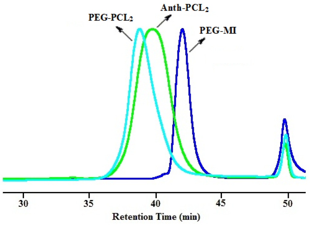 Polymers 06 00214 g008 1024