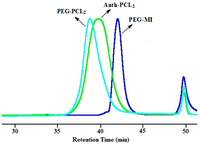 Polymers 06 00214 g008 200