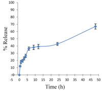 Polymers 06 00214 g013 200