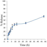 Polymers 06 00214 g014 200