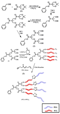 Polymers 06 00214 g017 200