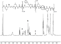 Polymers 06 00243 g002 200