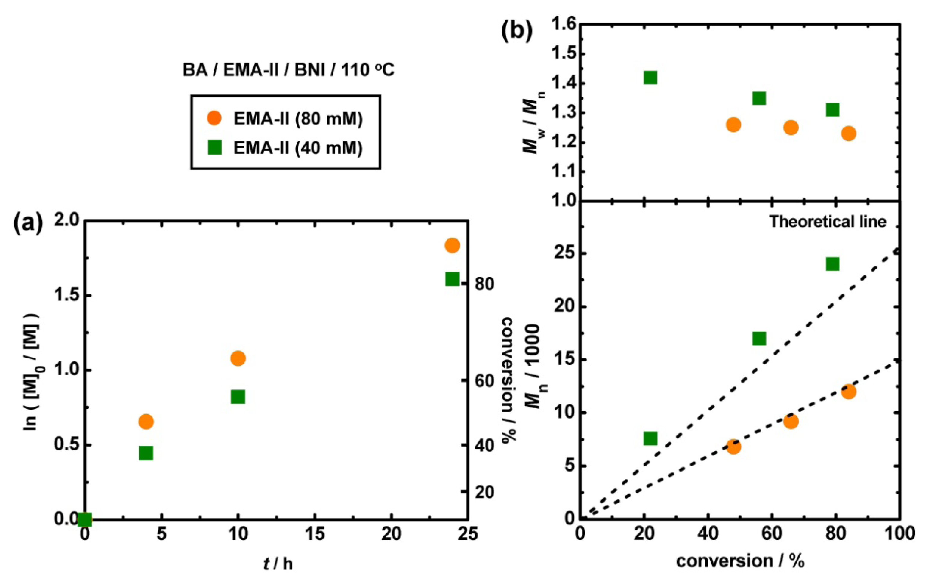 Polymers 06 00311 g005