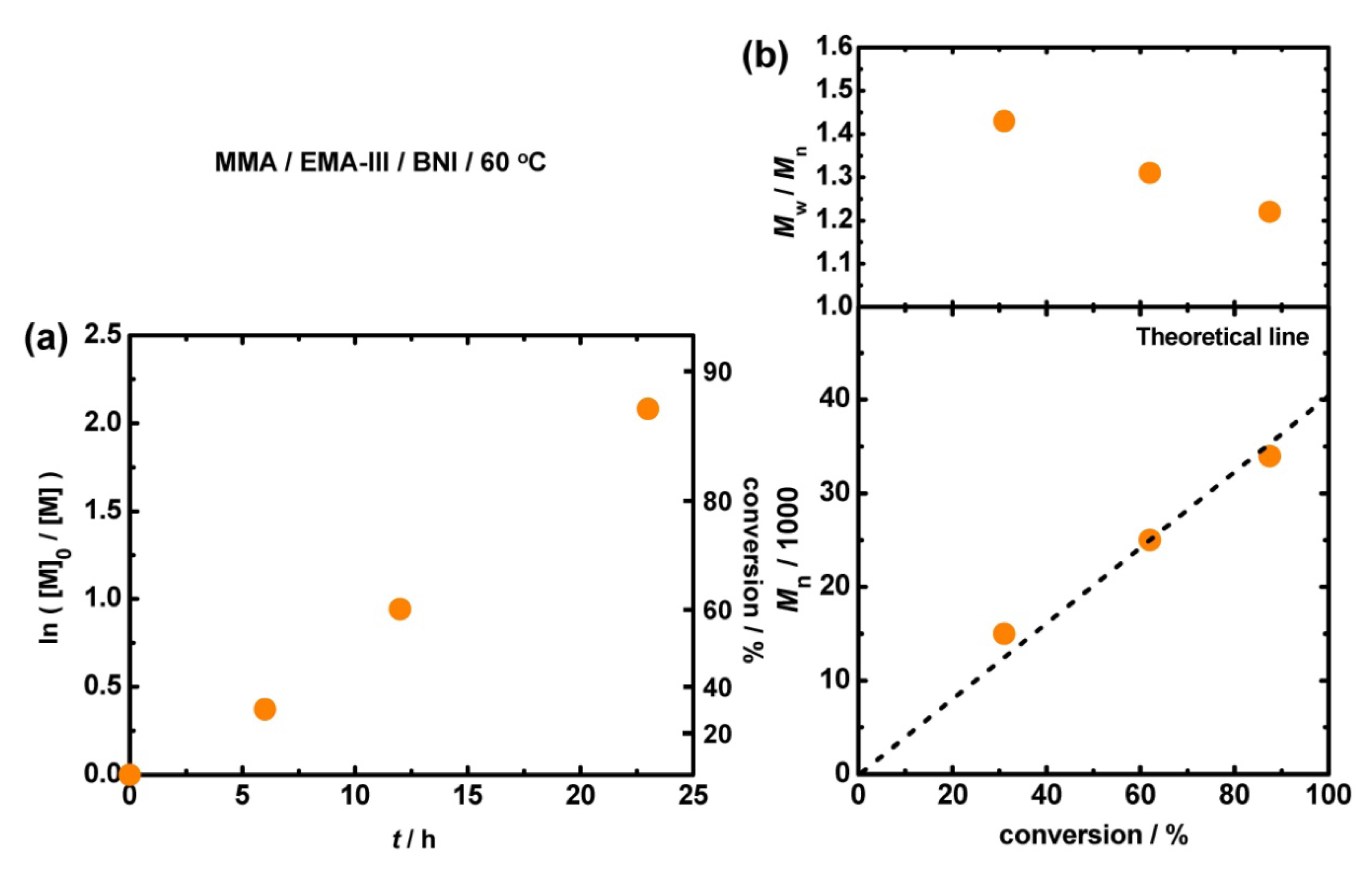 Polymers 06 00311 g006