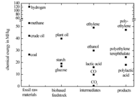 Polymers 06 00327 g002 200