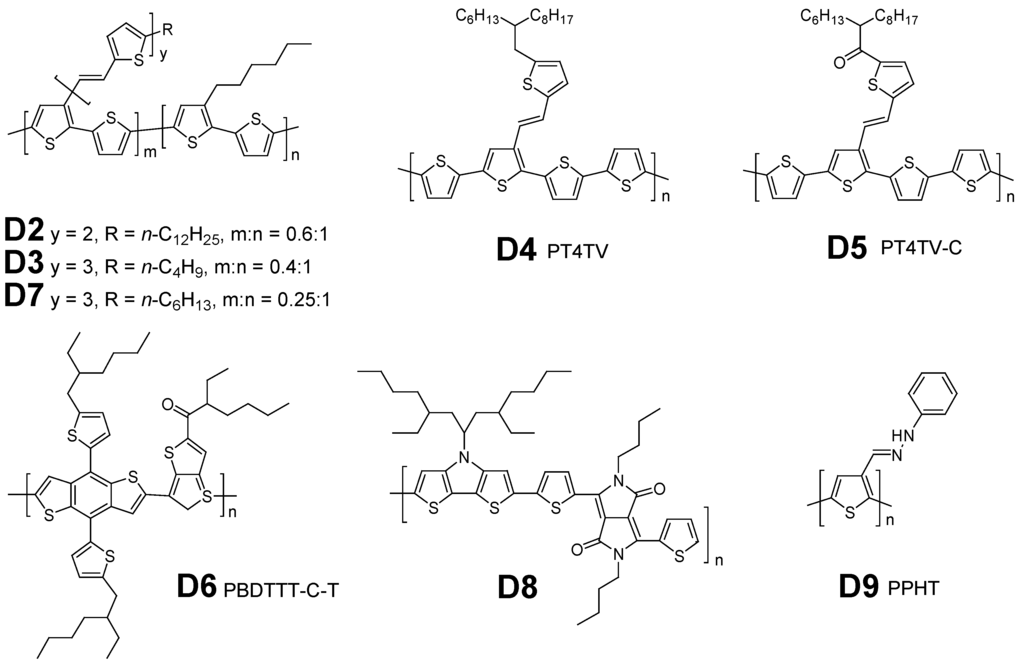 Polymers 06 00382 g003 1024