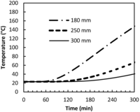 Polymers 06 00408 g003 200