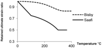 Polymers 06 00408 g004 200