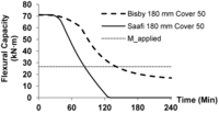 Polymers 06 00408 g005 200