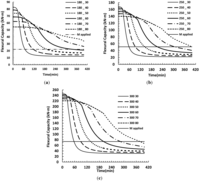 Polymers 06 00408 g007 200