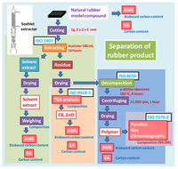 Polymers 06 00423 g004 200