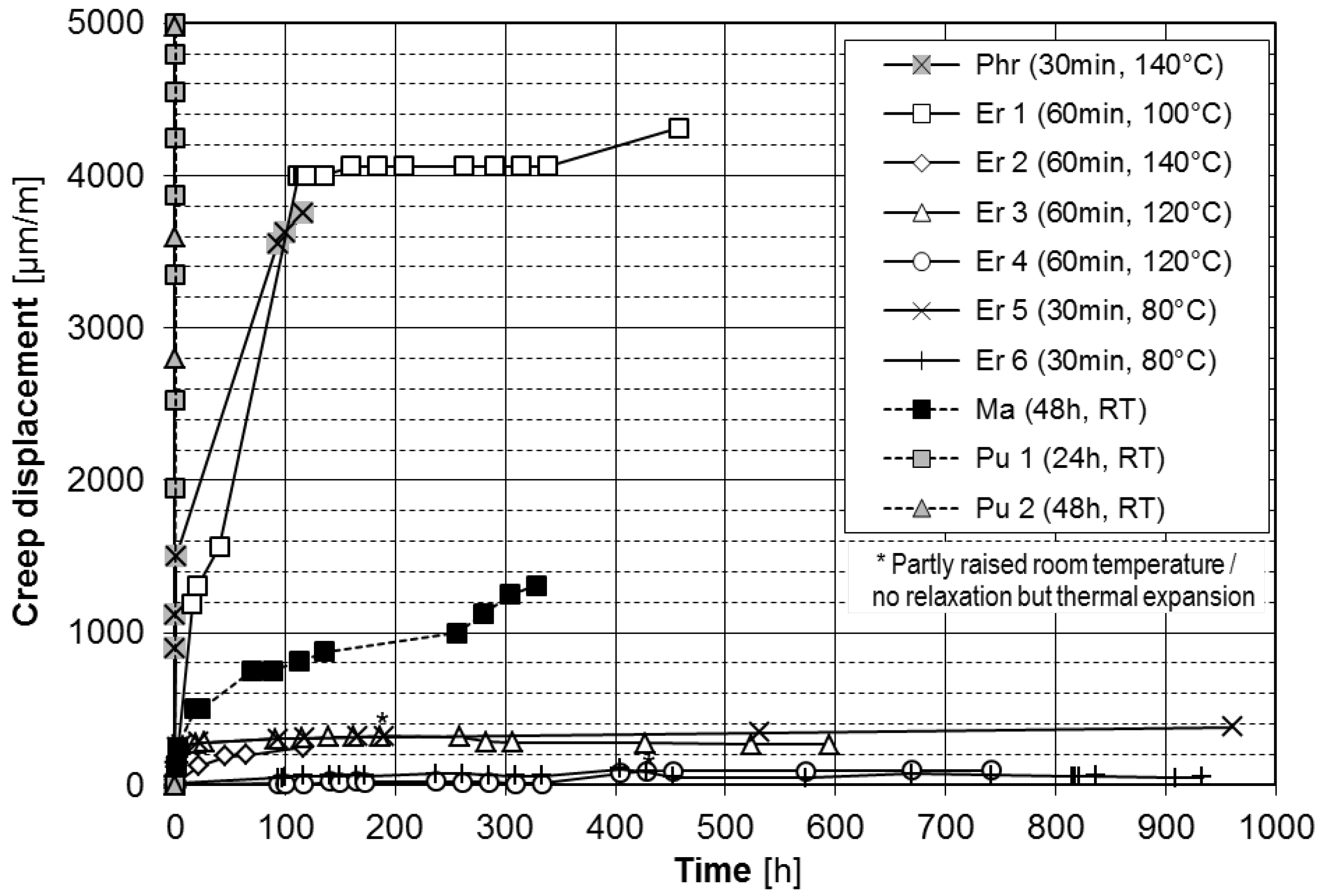 Polymers 06 00443 g006
