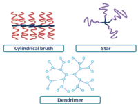 Polymers 06 00515 g007 200