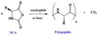 Polymers 06 00515 g008 200