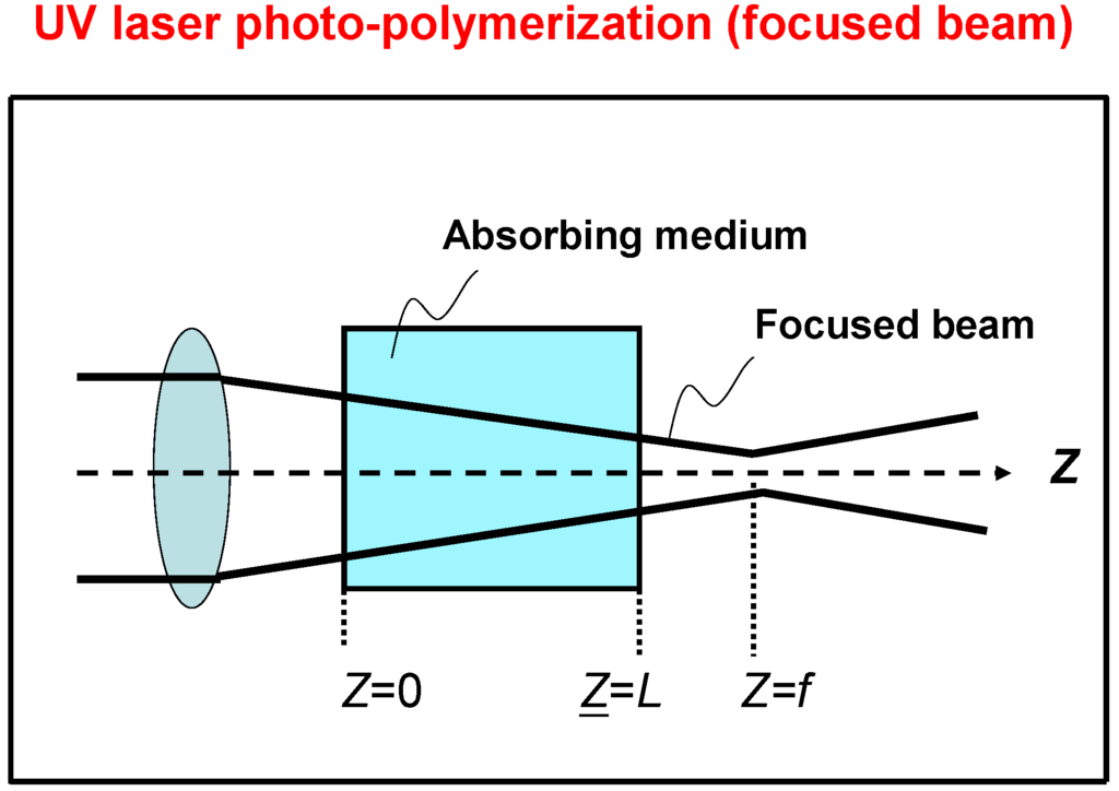 Polymers 06 00552 g001 1024